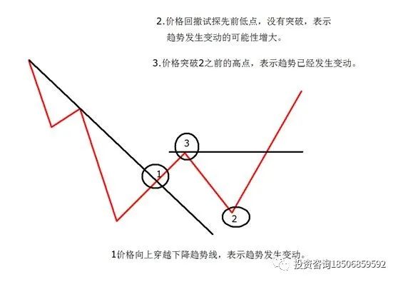 图片[6]-收藏好文 / 关于期货交易技术面分析-明慧期货培训网，学习联系：15217215251