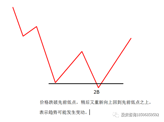 图片[7]-收藏好文 / 关于期货交易技术面分析-明慧期货培训网，学习联系：15217215251