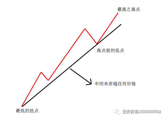 图片[8]-收藏好文 / 关于期货交易技术面分析-明慧期货培训网，学习联系：15217215251