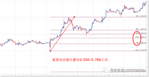 7次期货操盘冠军李永强：多周期共振，图若在心自安盈利很自然-明慧期货培训网，学习联系：15217215251