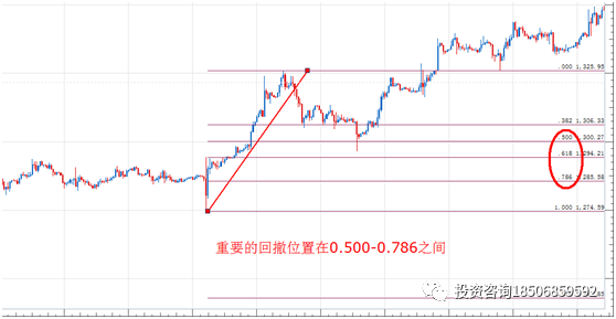 图片[1]-几个简单交易技巧，看完后恍然大悟-明慧期货培训网，学习联系：15217215251