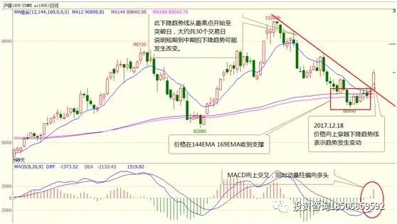 图片[11]-收藏好文 / 关于期货交易技术面分析-明慧期货培训网，学习联系：15217215251