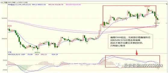 图片[12]-收藏好文 / 关于期货交易技术面分析-明慧期货培训网，学习联系：15217215251