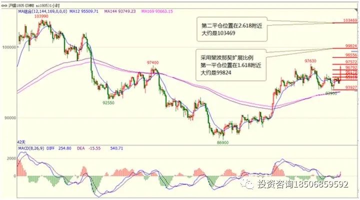 收藏好文 / 关于期货交易技术面分析-明慧期货培训网，学习联系：15217215251