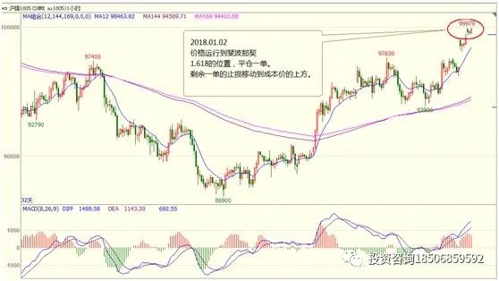 图片[15]-收藏好文 / 关于期货交易技术面分析-明慧期货培训网，学习联系：15217215251