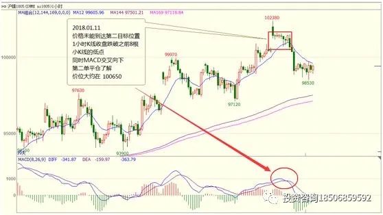 图片[16]-收藏好文 / 关于期货交易技术面分析-明慧期货培训网，学习联系：15217215251