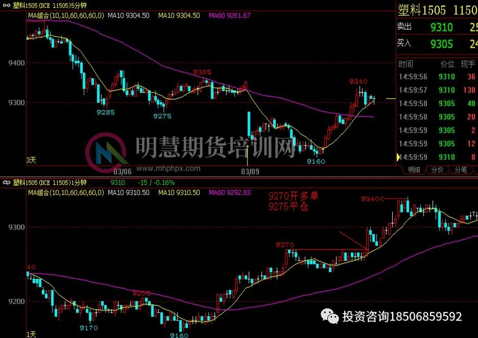 图片[3]-突破交易：“时机”就是一切-明慧期货培训网，学习联系：15217215251