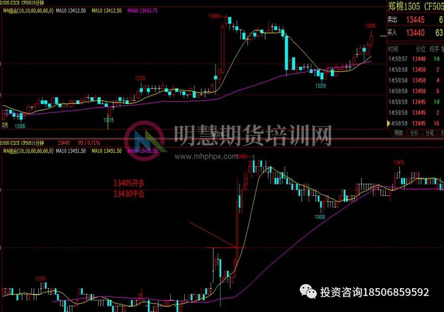 突破交易：“时机”就是一切-明慧期货培训网，学习联系：15217215251