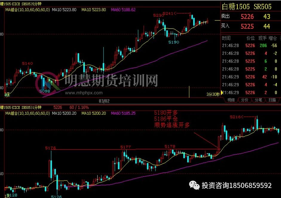 图片[5]-突破交易：“时机”就是一切-明慧期货培训网，学习联系：15217215251