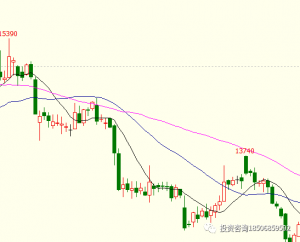 成功的交易者真的很苦,基本面、技术面、资金管理、情绪控制、健康的体魄,缺了哪一项都不行!-明慧期货培训网,学习联系:15217215251