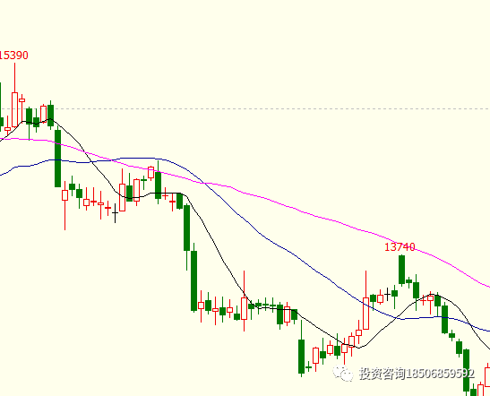 成功的交易者真的很苦，基本面、技术面、资金管理、情绪控制、健康的体魄，缺了哪一项都不行！-明慧期货培训网，学习联系：15217215251