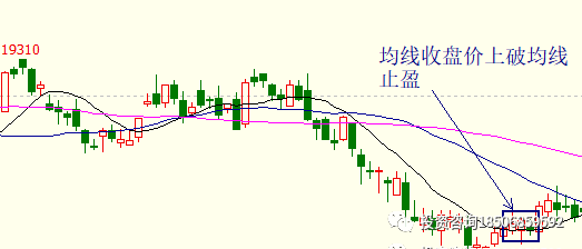 怎么看期货行情走势的“强”与“弱”？-明慧期货培训网，学习联系：15217215251