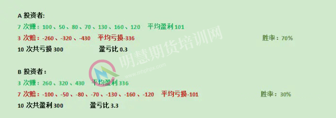 图片[1]-投资交易的核心精髓是什么？-明慧期货培训网，学习联系：15217215251