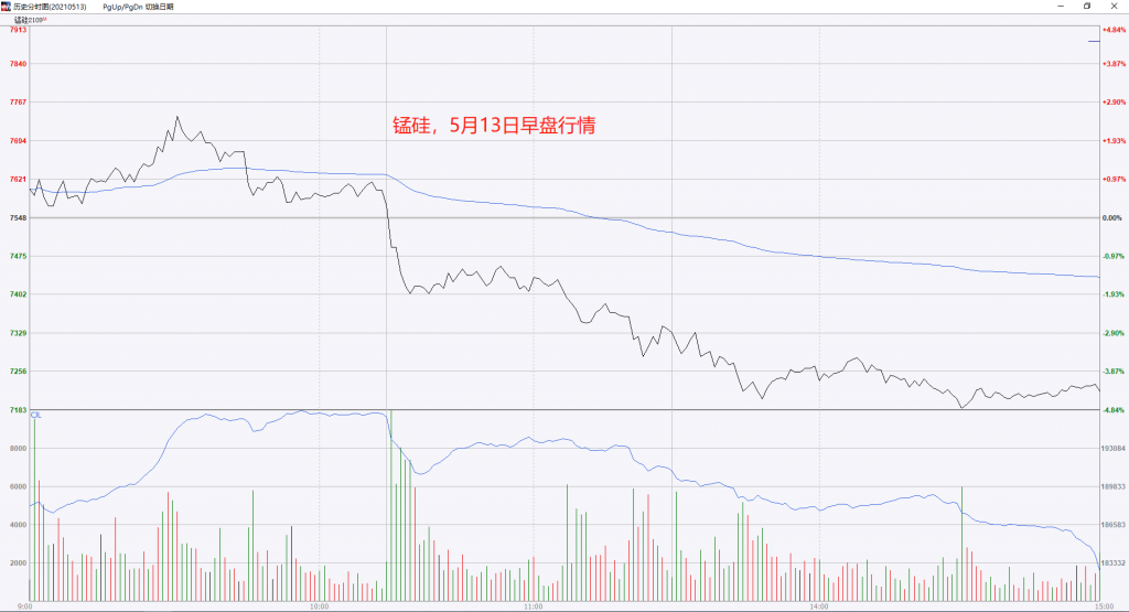 图片[3]-世界交易圈流传下来的经典八大交易系统-明慧期货培训网，学习联系：15217215251