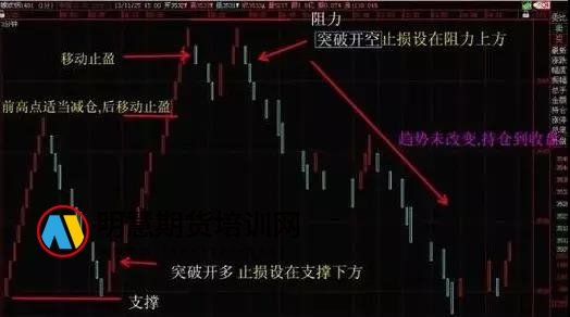 图片[2]-深度探讨期货趋势交易的本质！-明慧期货培训网，学习联系：15217215251