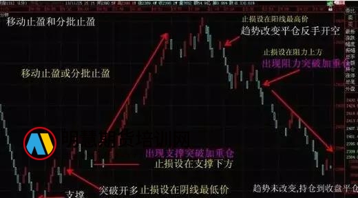 图片[3]-深度探讨期货趋势交易的本质！-明慧期货培训网，学习联系：15217215251