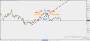 期货交易训练之道，贵在思考，成于坚守-明慧期货培训网，学习联系：15217215251