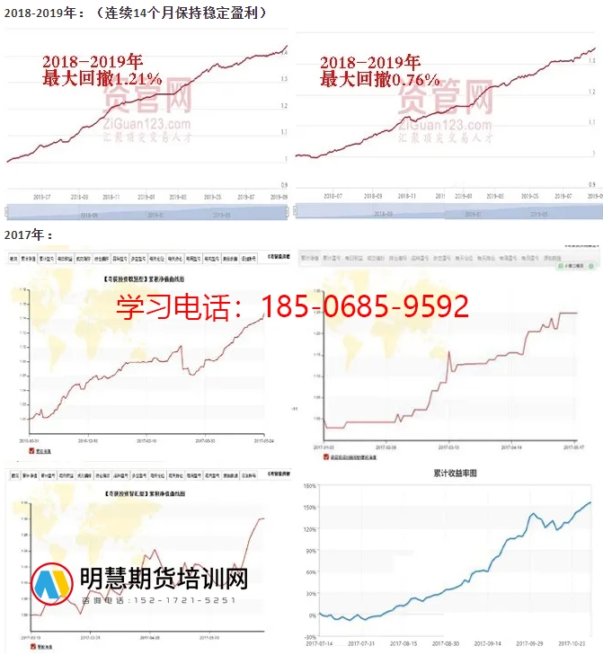 孟德稳期货技术课程