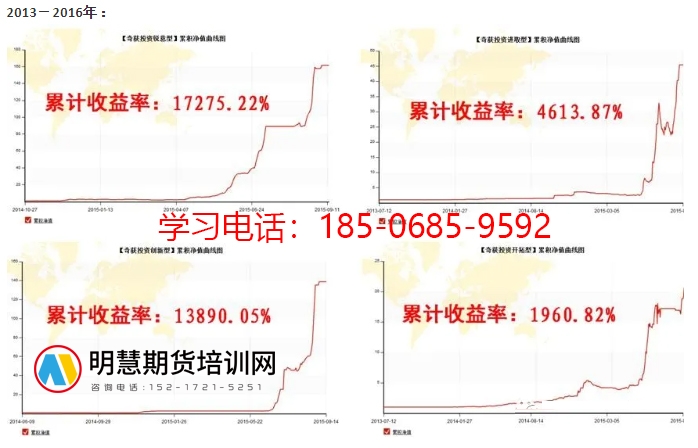 孟德稳期货课程