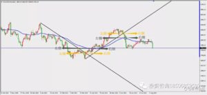 左侧交易还是右侧交易？哪个更能成功？-明慧期货培训网，学习联系：15217215251