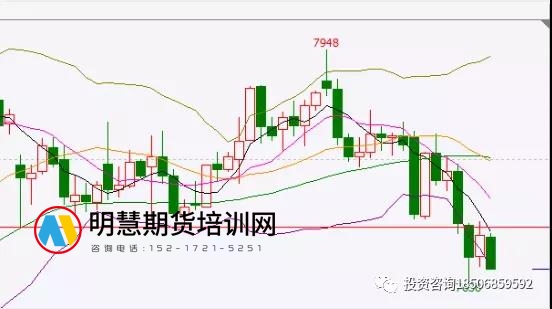 图片[3]-振荡行情里，这些被忽视的短线机会！-明慧期货培训网，学习联系：15217215251