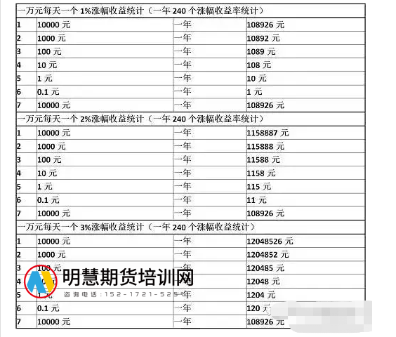 图片[3]-短线交易的生死劫 ! 看完你的态度一定是这样的(深度启发)-明慧期货培训网，学习联系：15217215251