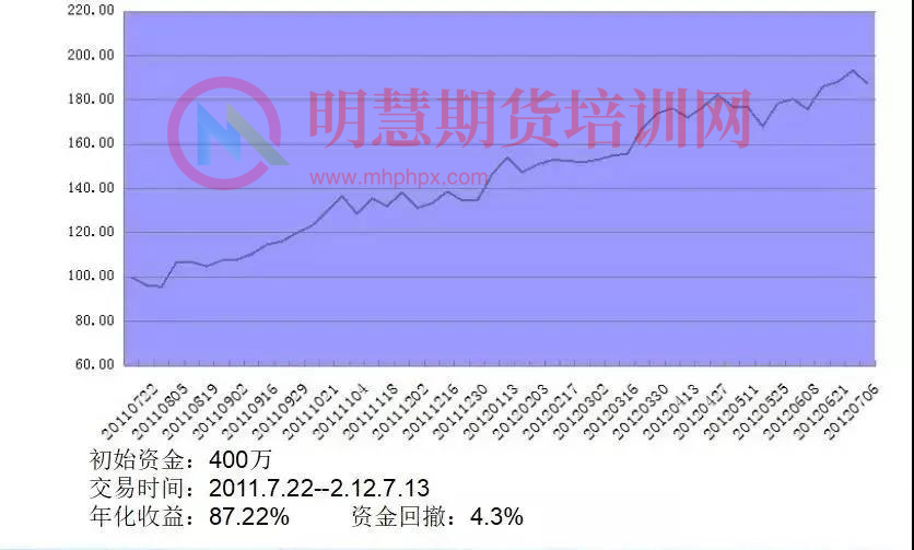 图片[2]-“期货女侠”胡嘉佳MMA实战培训，全新升级改版课程