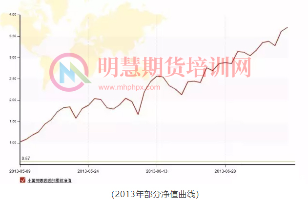 图片[3]-“期货女侠”胡嘉佳MMA实战培训，全新升级改版课程