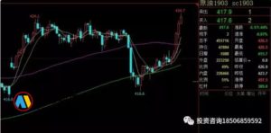 巧用4则策略轻松平仓，散户与交易老手的距离仅仅是方法-明慧期货培训网，学习联系：15217215251