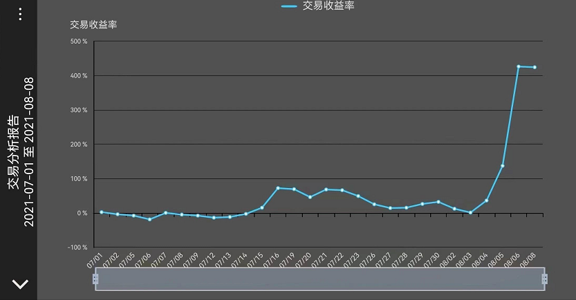 图片[29]-“期货女侠”胡嘉佳MMA实战培训，全新升级改版课程