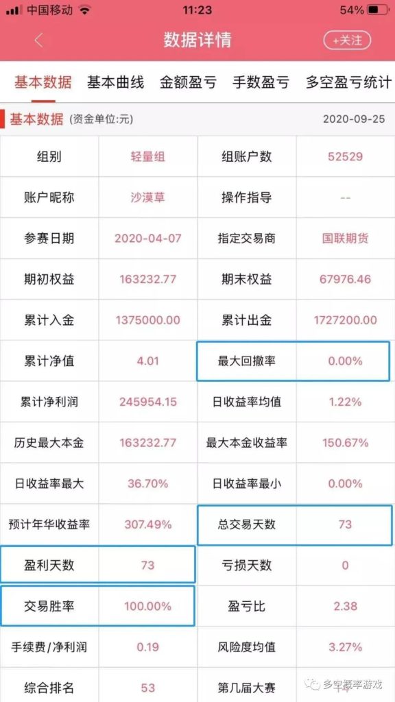 图片[4]-多届期货实盘大赛冠军丁伟锋日内波段实战技术培训课程