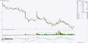 【谭传科期货课程】12月18日大宗商品行情分析操盘技术分析视频-明慧期货培训网，学习联系：15217215251