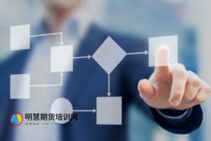 交易操作的七大致命错误-明慧期货培训网，学习联系：15217215251