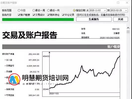 王春禄2021年资金曲线