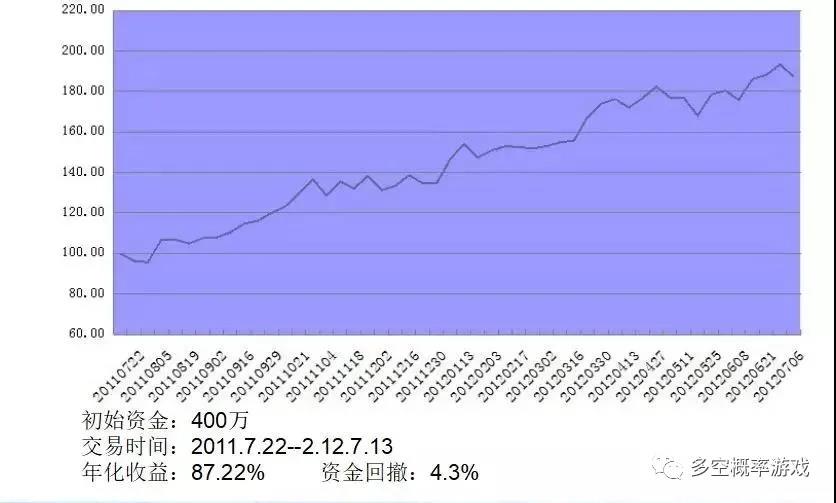 图片[2]-胡嘉佳期货MMA期货实战技术课程-明慧期货培训网，学习联系：15217215251