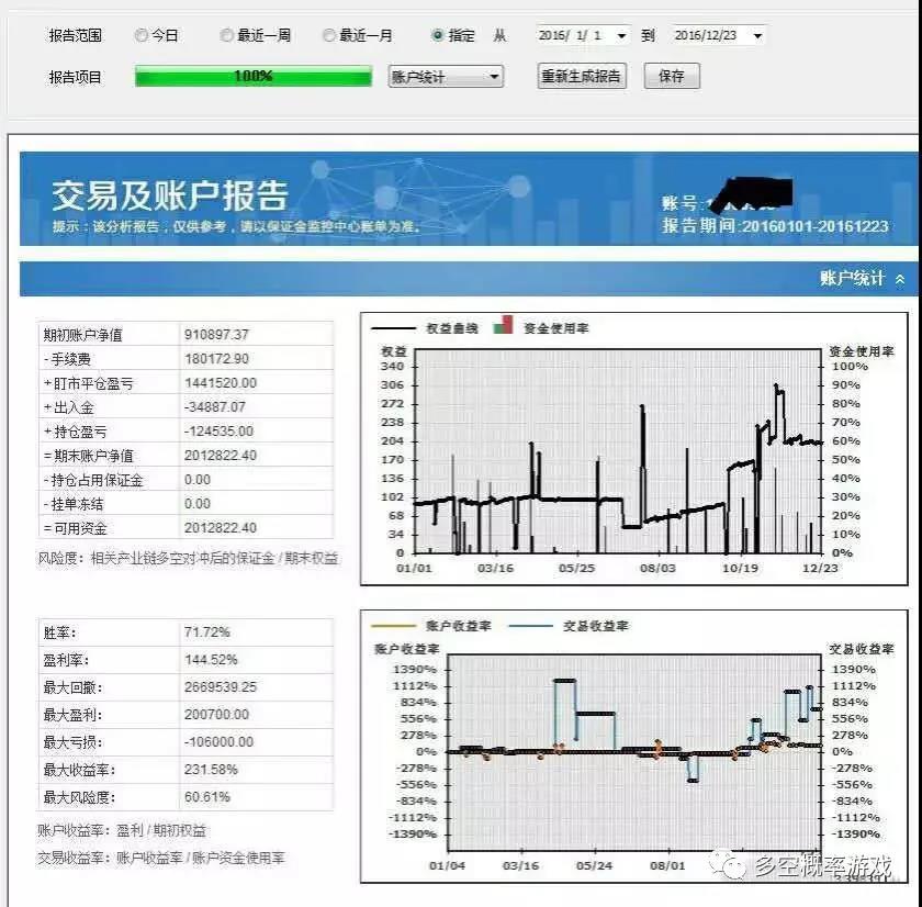 图片[3]-胡嘉佳期货MMA期货实战技术课程-明慧期货培训网，学习联系：15217215251