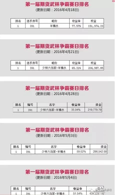 图片[9]-胡嘉佳期货MMA期货实战技术课程-明慧期货培训网，学习联系：15217215251