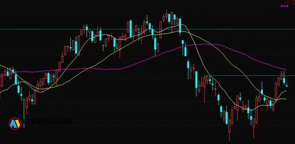 图片[4]-日内交易和短线交易模式操作的注意点！-明慧期货培训网，学习联系：15217215251