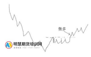 交易前，先梳理好这10个关系！-明慧期货培训网，学习联系：15217215251