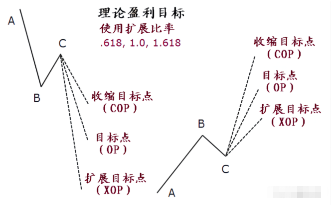 图片[3]-如何把握交易离场时机？了解下这3种最佳退出策略！-明慧期货培训网，学习联系：15217215251