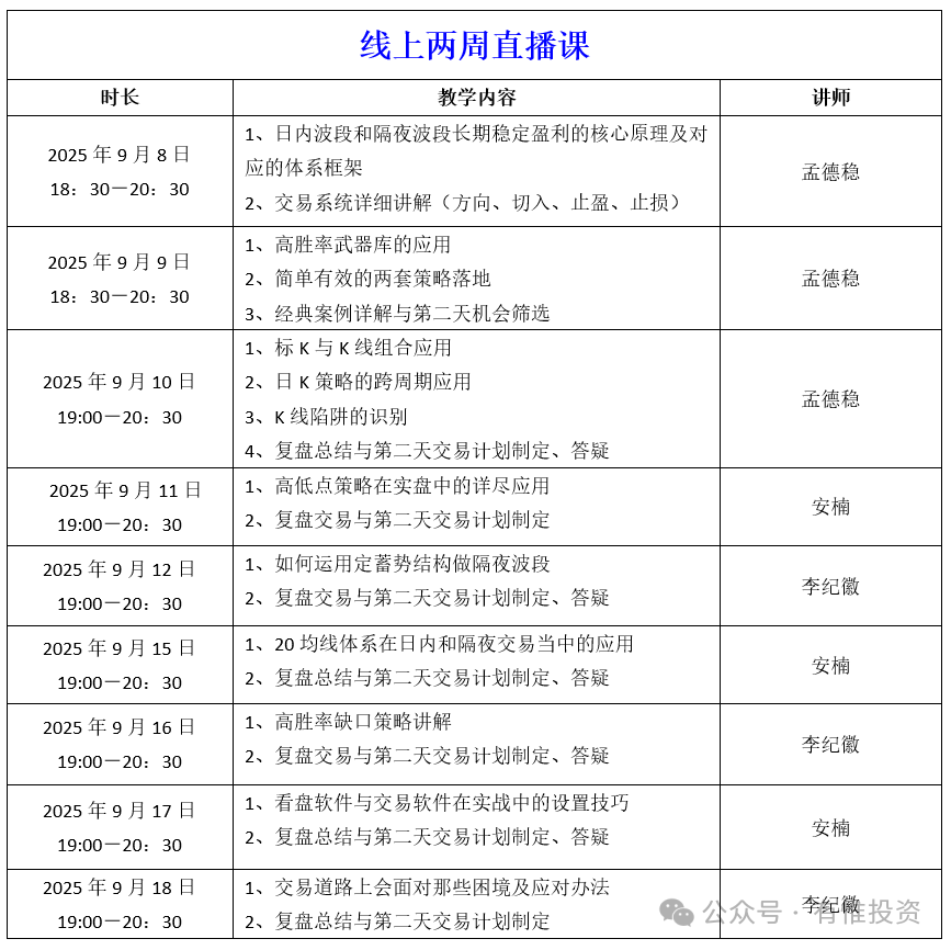 图片[23]-孟德稳期货团队，全新波段交易训练营，9月8—26日开课！-明慧期货培训网，学习联系：15217215251