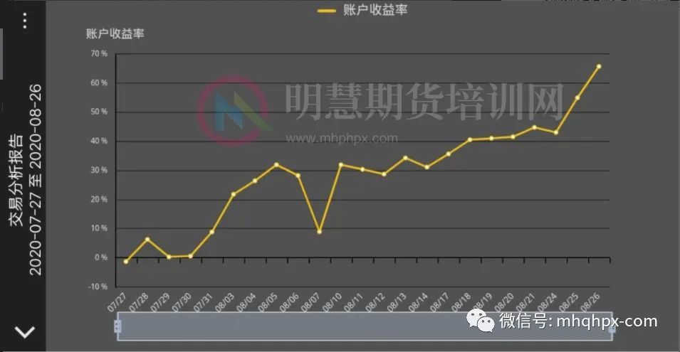 图片[15]-期货如何做？孟德稳交易团队，专业课程实战技术大解密！-明慧期货培训网，学习联系：15217215251