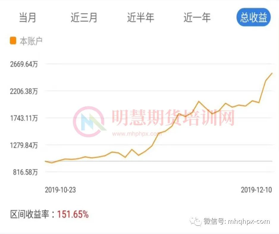 图片[16]-期货如何做？孟德稳交易团队，专业课程实战技术大解密！-明慧期货培训网，学习联系：15217215251