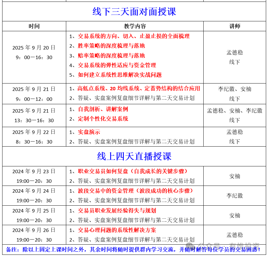 图片[24]-孟德稳期货团队，全新波段交易训练营，9月8—26日开课！-明慧期货培训网，学习联系：15217215251