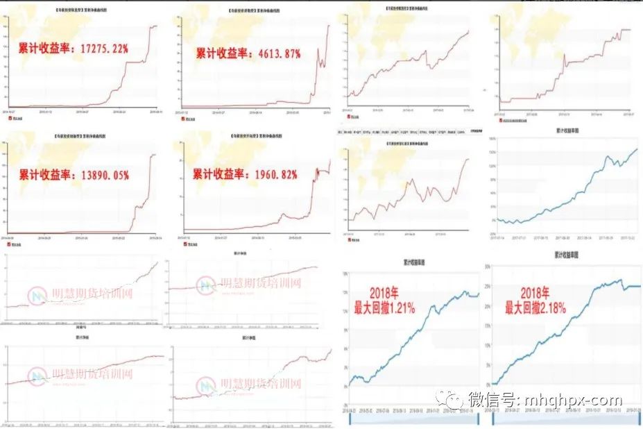 图片[8]-期货如何做？孟德稳交易团队，专业课程实战技术大解密！-明慧期货培训网，学习联系：15217215251