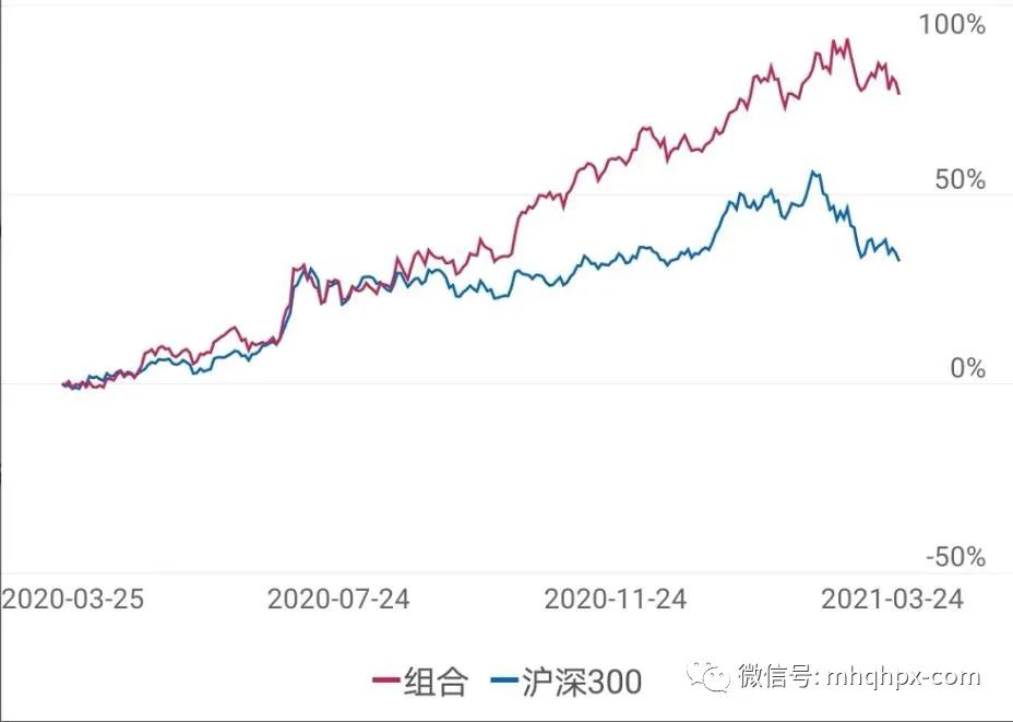 图片[11]-期货如何做？孟德稳交易团队，专业课程实战技术大解密！-明慧期货培训网，学习联系：15217215251