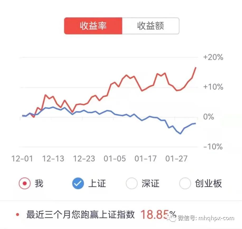 图片[12]-期货如何做？孟德稳交易团队，专业课程实战技术大解密！-明慧期货培训网，学习联系：15217215251