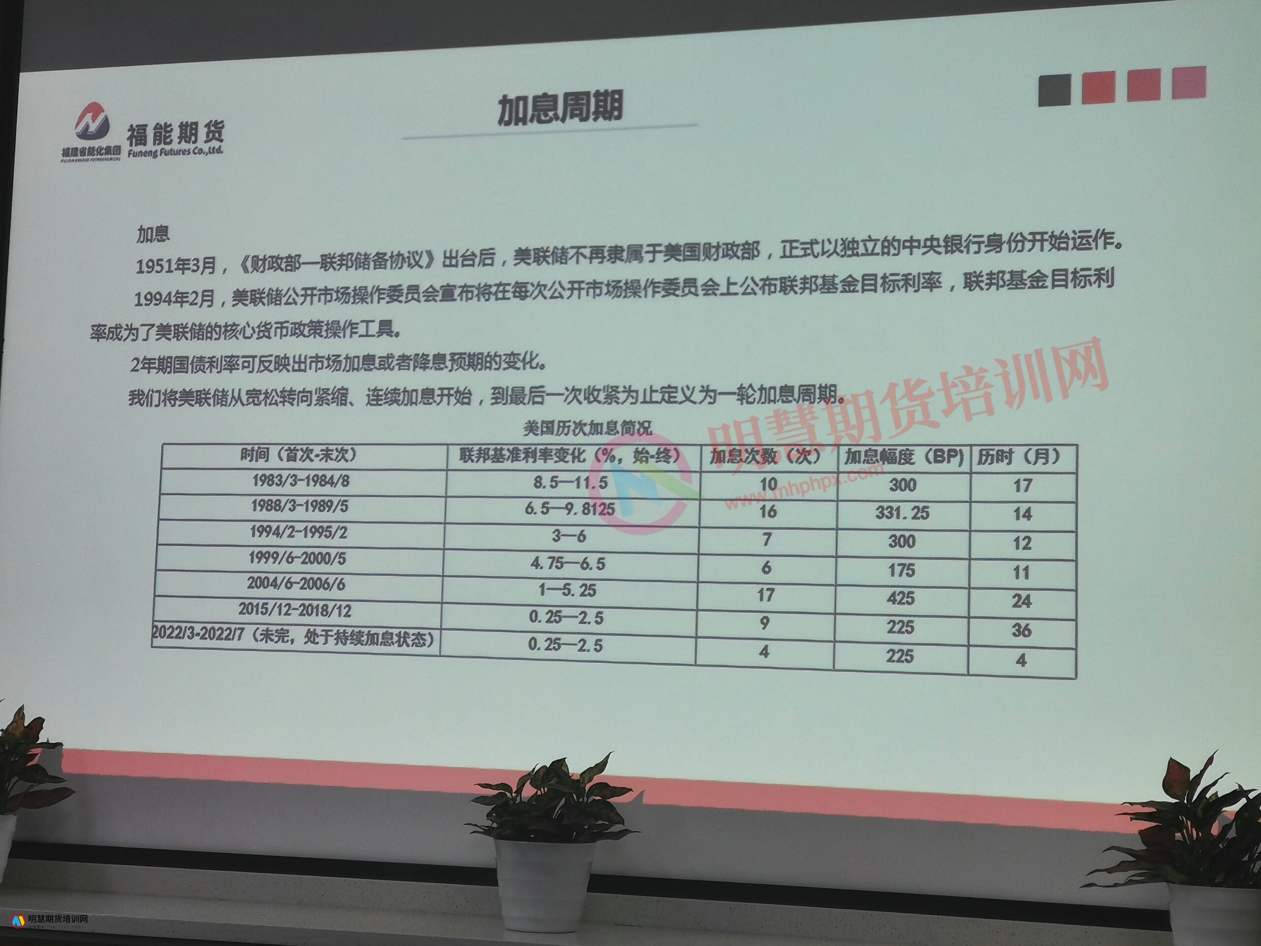 图片[4]-广州福能期货公司