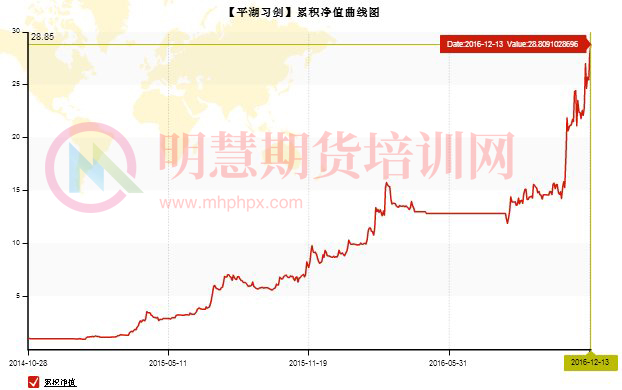 图片[5]-韩旭——四维逐浪法期货实战训练营-明慧期货培训网，学习联系：15217215251