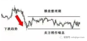 持续突破反转突破和假突破的简单解析！-明慧期货培训网，学习联系：15217215251